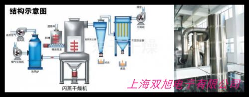 �๦���D(zhu��n)݆¶�c����C(j��) �䳲���C(j��)һ�w��¶�c�������C(j��)