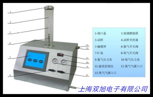 �c(di��n)�Ϳ�ȼ/�ж��к����w̽�y(c��)�����Y�Ͻ�B